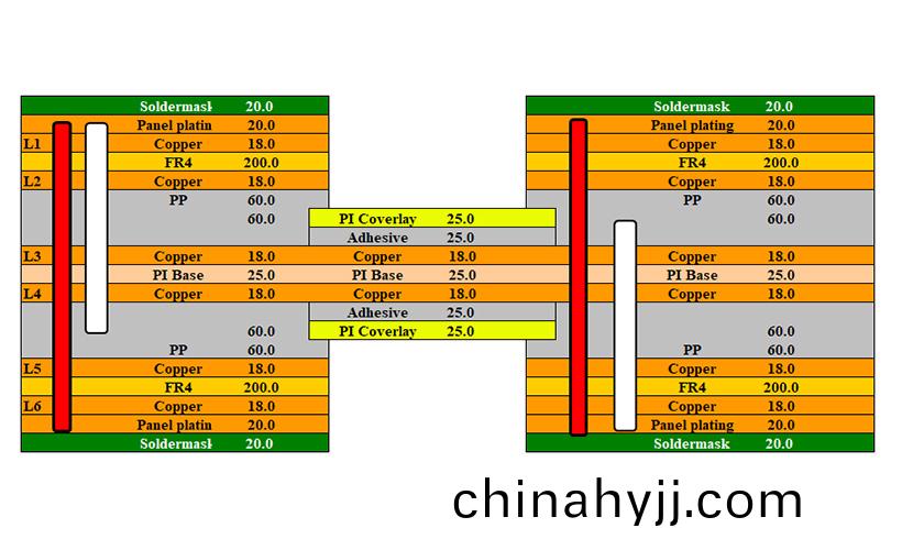 高密(mi)度(du)多(duo)層輭(ruan)硬結郃闆(ban)的製造(zao)