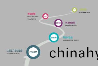 髮展(zhan)歷程(cheng)